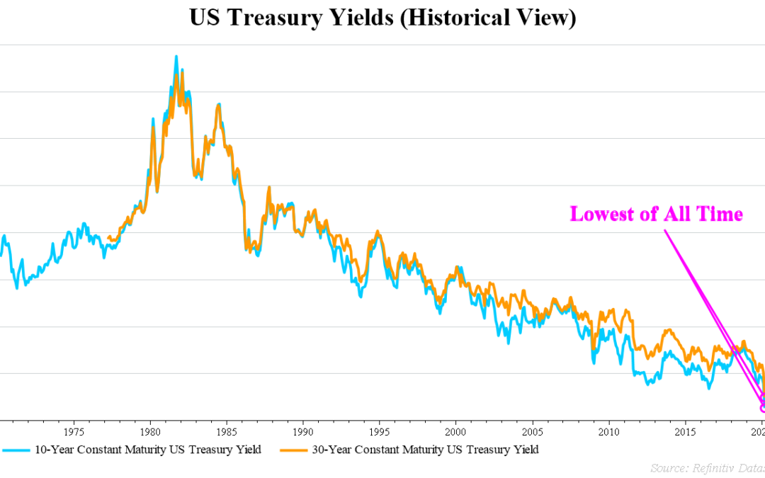 Then the Bond Market Said, “Hold My Beer…”