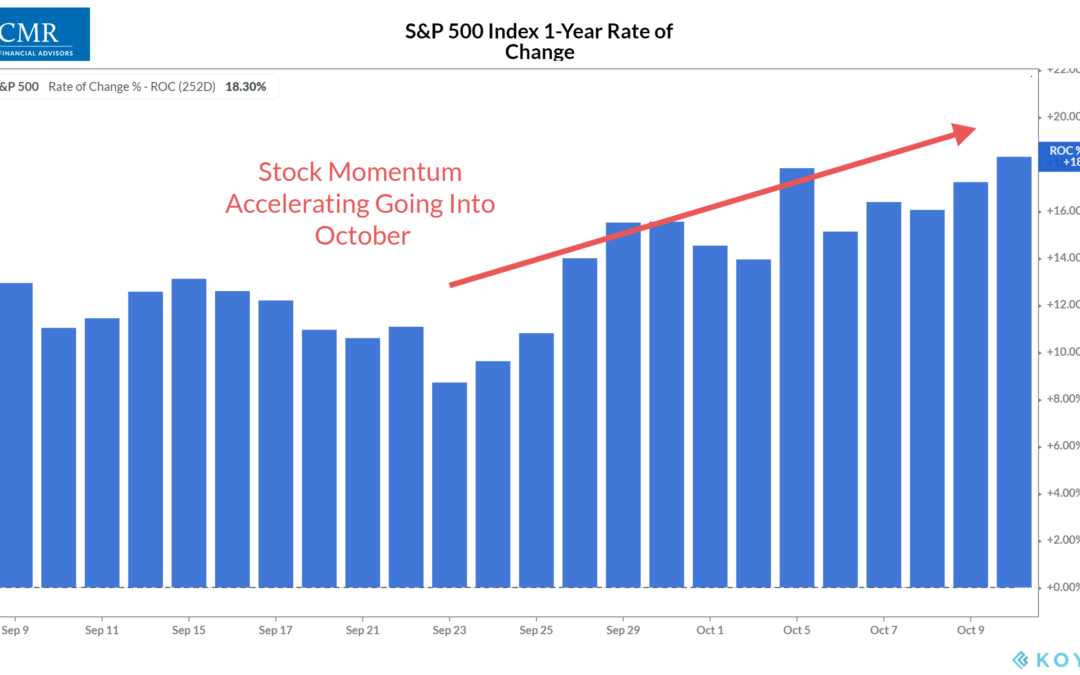 Stocks Parry and Thrust…but Buyer Beware