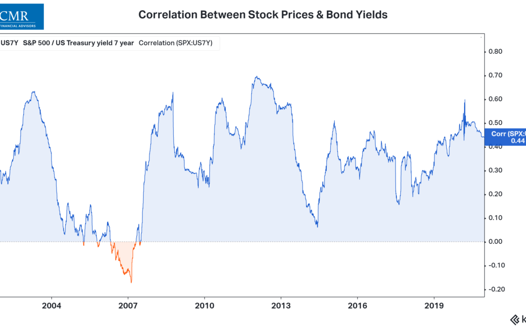 Risks in the Year Ahead