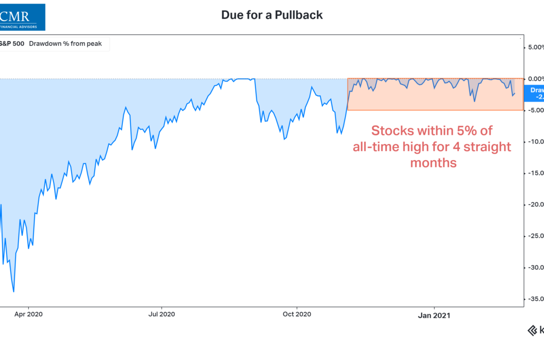 Punitive Rates