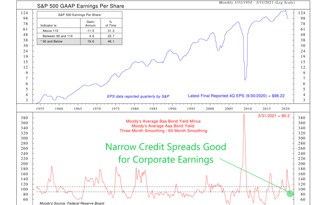 Forward Ho! Corporate America