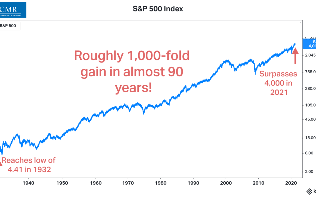 Look How Far We’ve Come