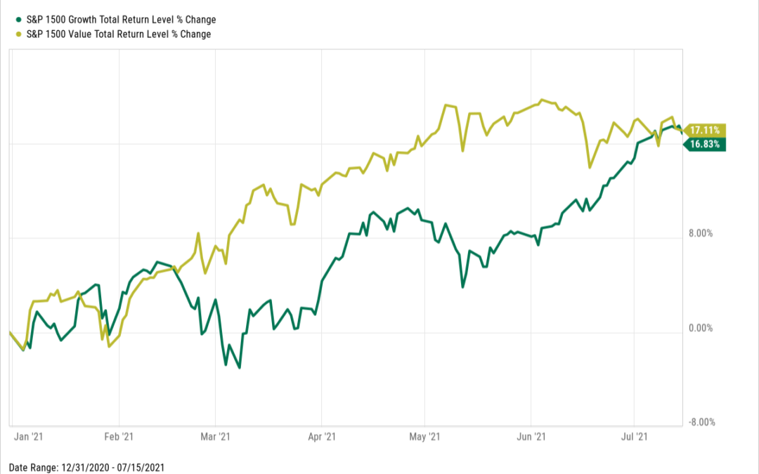 When Slower Growth is Good for Growth