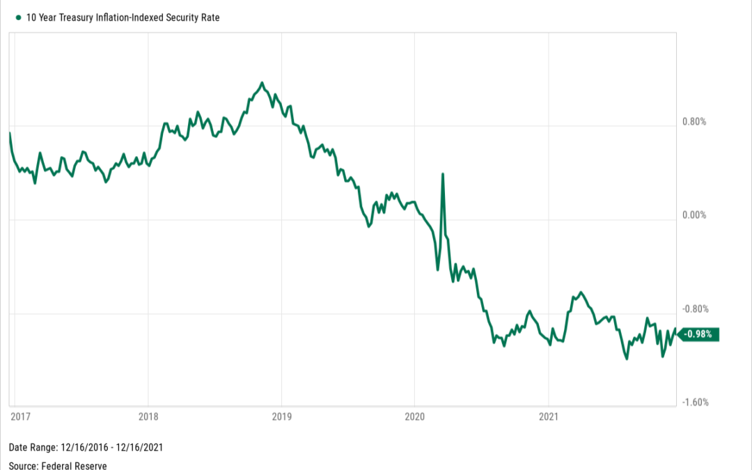 Bull Market Fuel