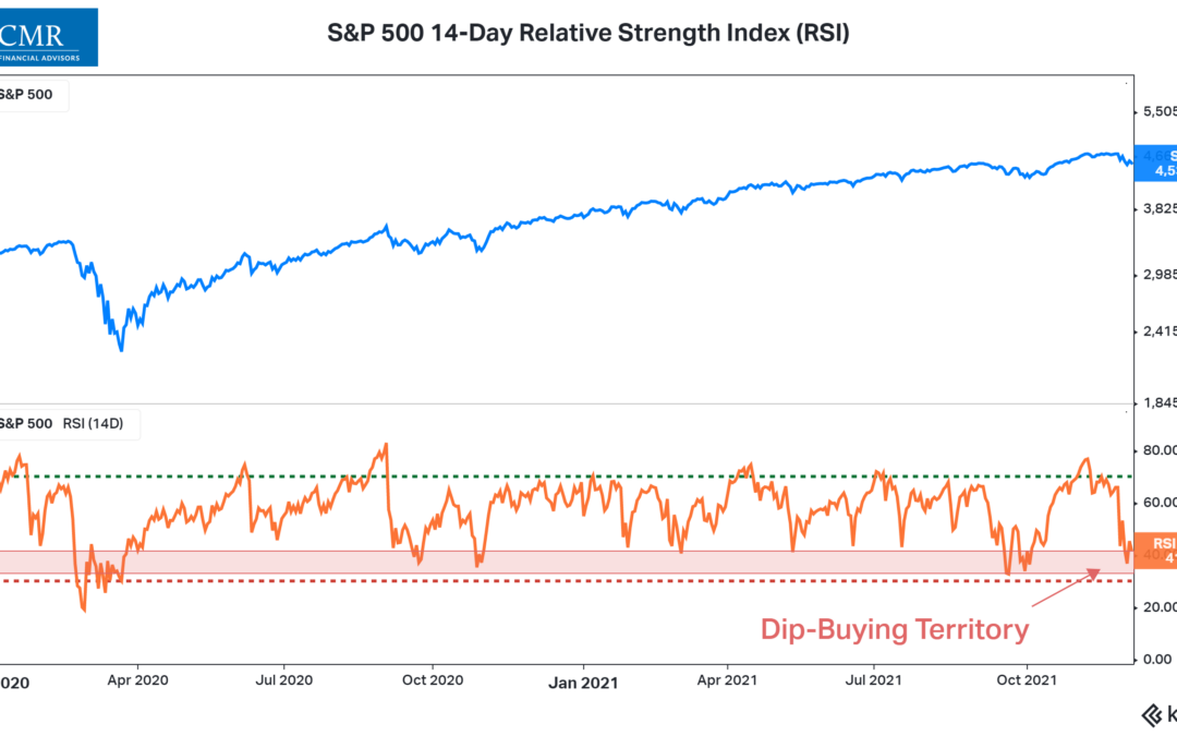 Stocks Look Oversold, but Breadth Is Still a Concern