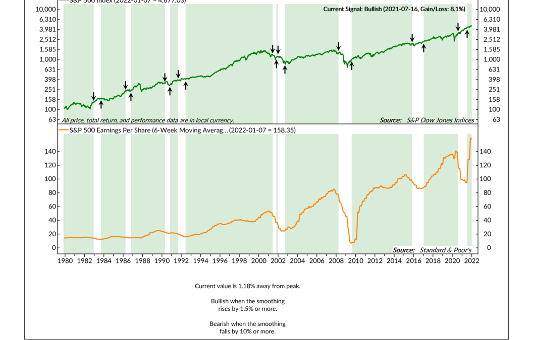 Looking Backward and Forward