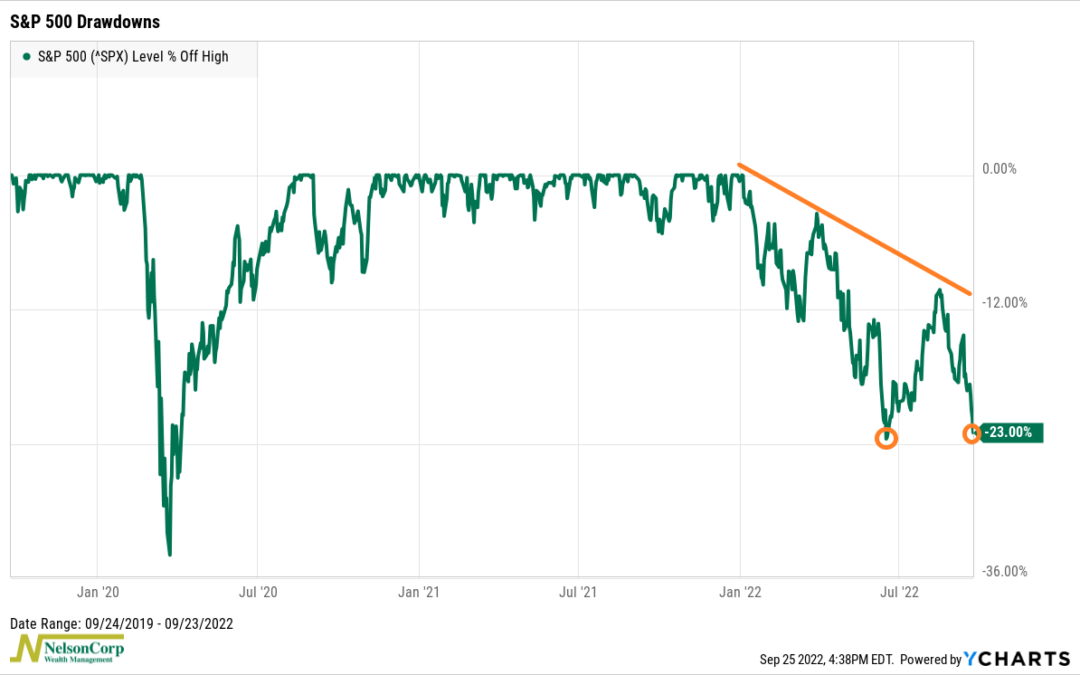 Revisiting the Low