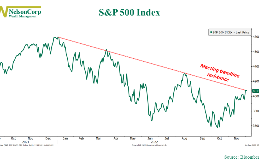 Meeting the Trendline