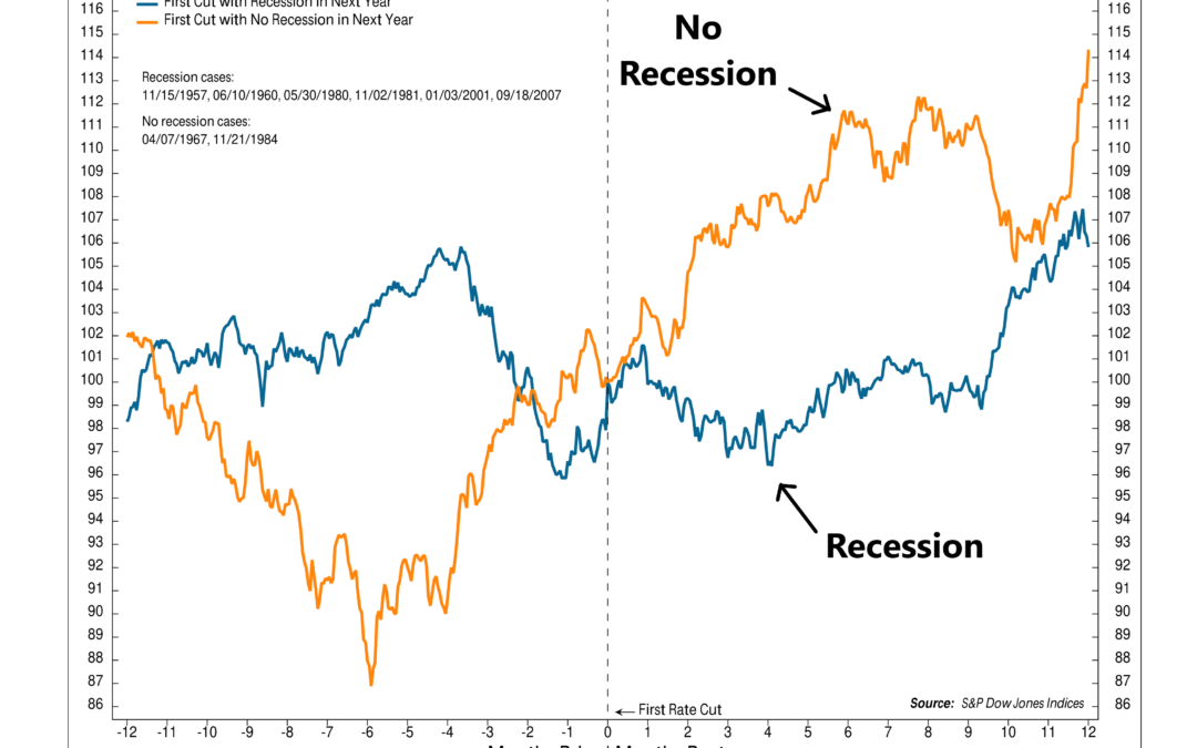 Rate Cut