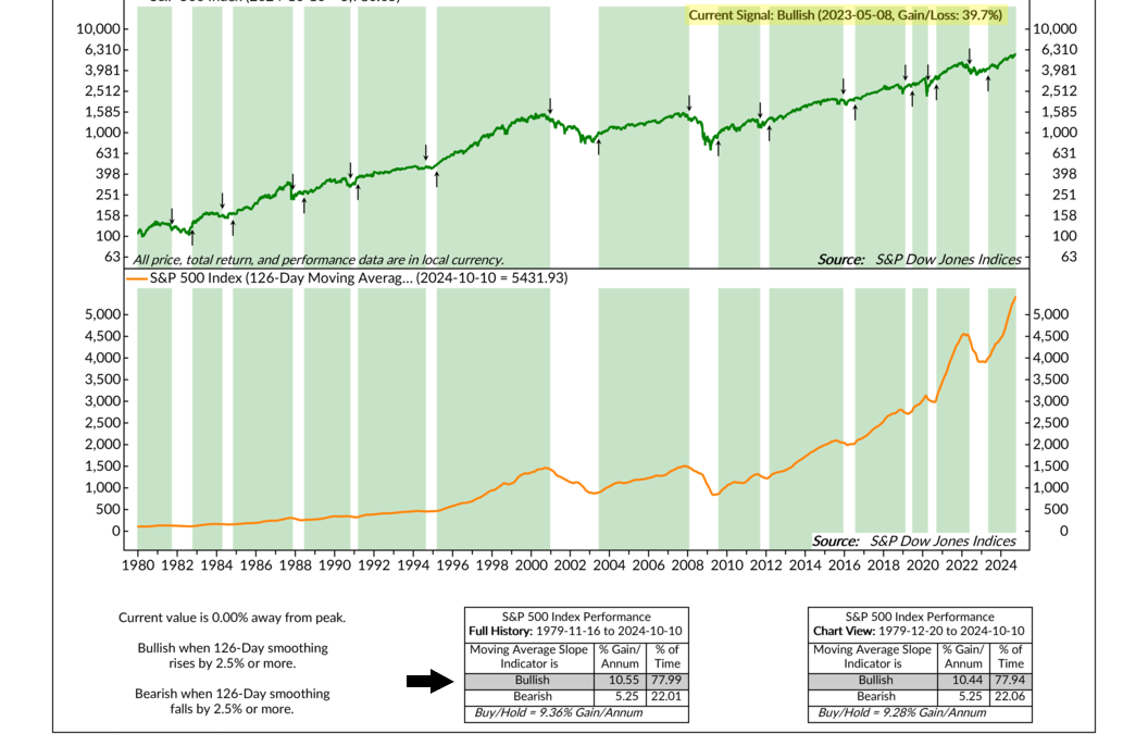 Follow Trendlines, not Headlines